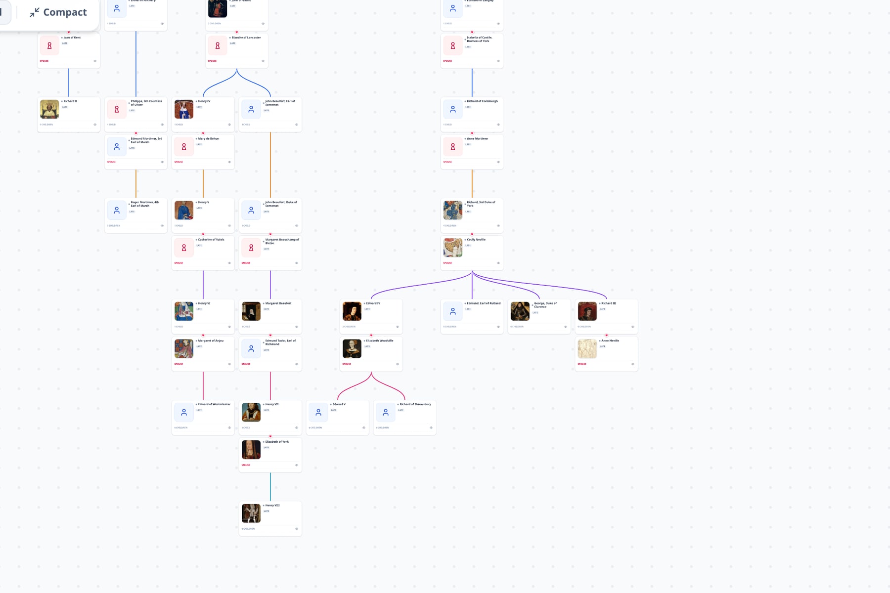 The Houses of Lancaster and York family tree demo