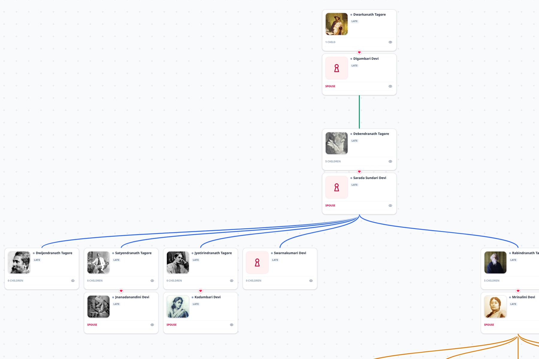The Tagore family tree demo